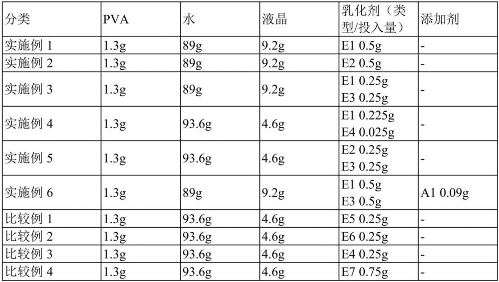 液晶胶囊和使用其的胶囊溶液、光学膜、光学装置、透射率可变装置的制作方法