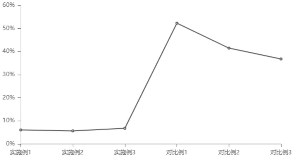 一种僵蚕水溶性活性成分的提取方法、其提取物及嫩肤面膜与流程