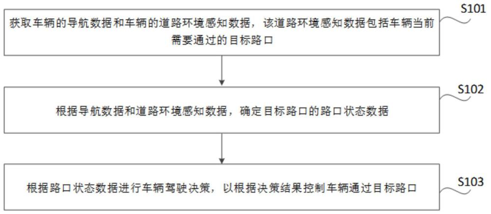 车辆控制方法、装置、车辆、存储介质及程序产品与流程