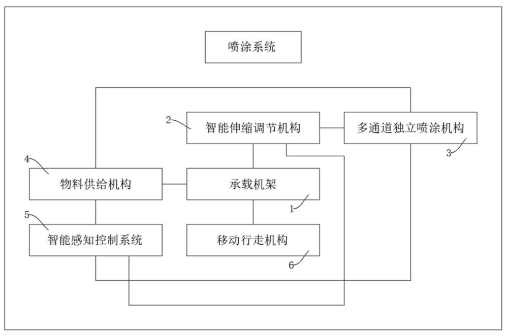一种用于多车道同时施划的智能化可伸缩喷涂系统的制作方法