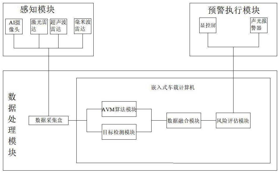 一种铁路大型养路机械360°主动识别避障预警系统的制作方法