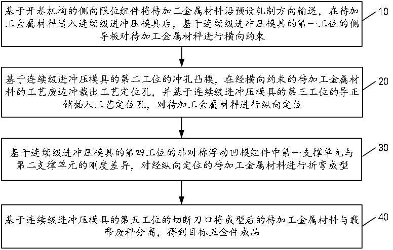 一种五金件的连续级进冲压方法及装置与流程