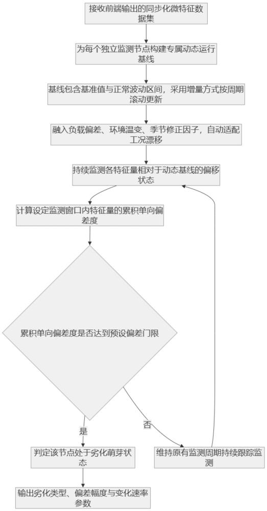 一种基于人工智能的电气火灾隐患识别预警方法及系统与流程