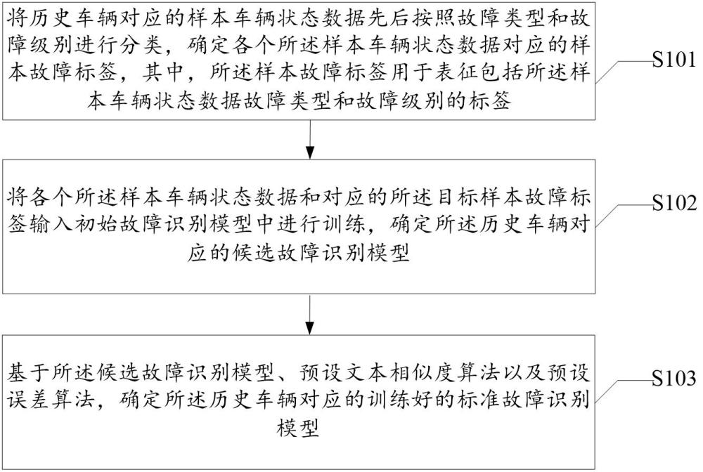 车辆的空调除雾方法、装置、电子设备及存储介质与流程