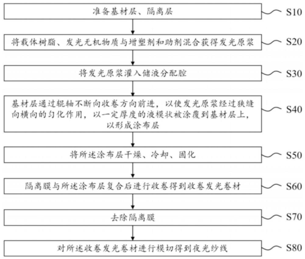保护壳的制作方法