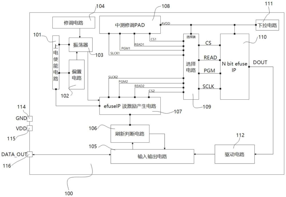 一种N_bitID输出芯片及其操作方法与流程