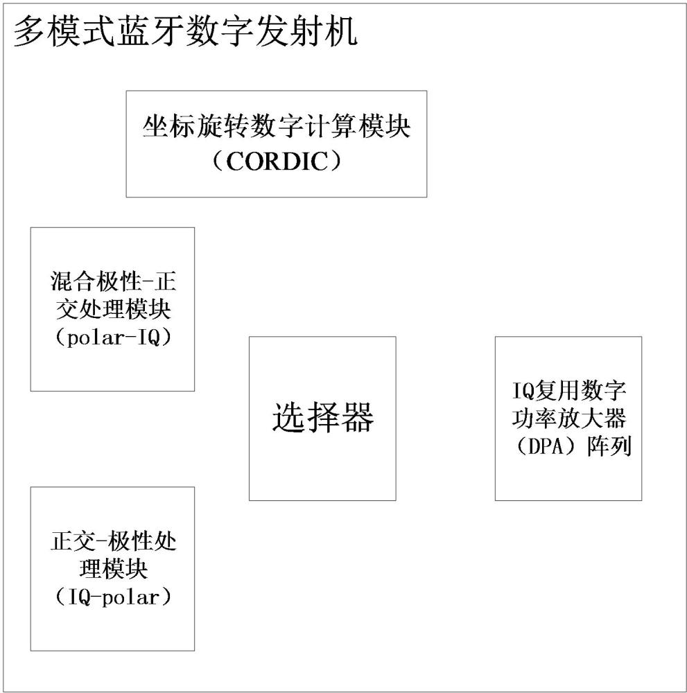 一种多模式蓝牙数字发射机及其控制方法与流程
