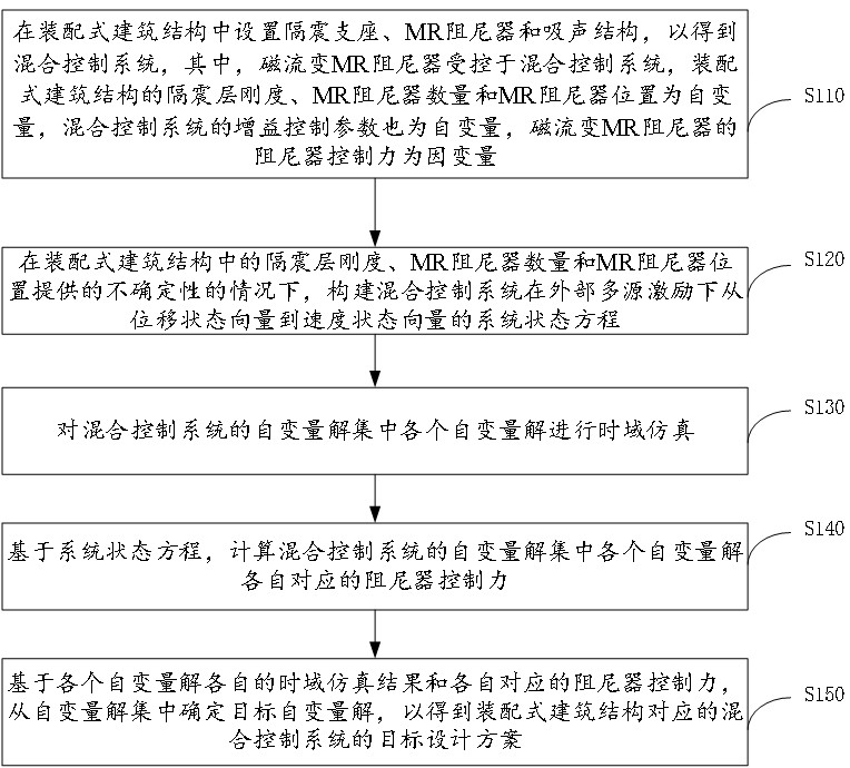 装配式建筑结构的多维协同设计方法、设备和存储介质与流程