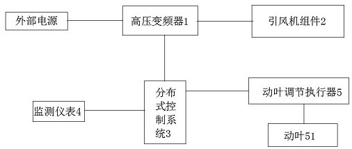 锅炉引风机控制系统及锅炉系统的制作方法