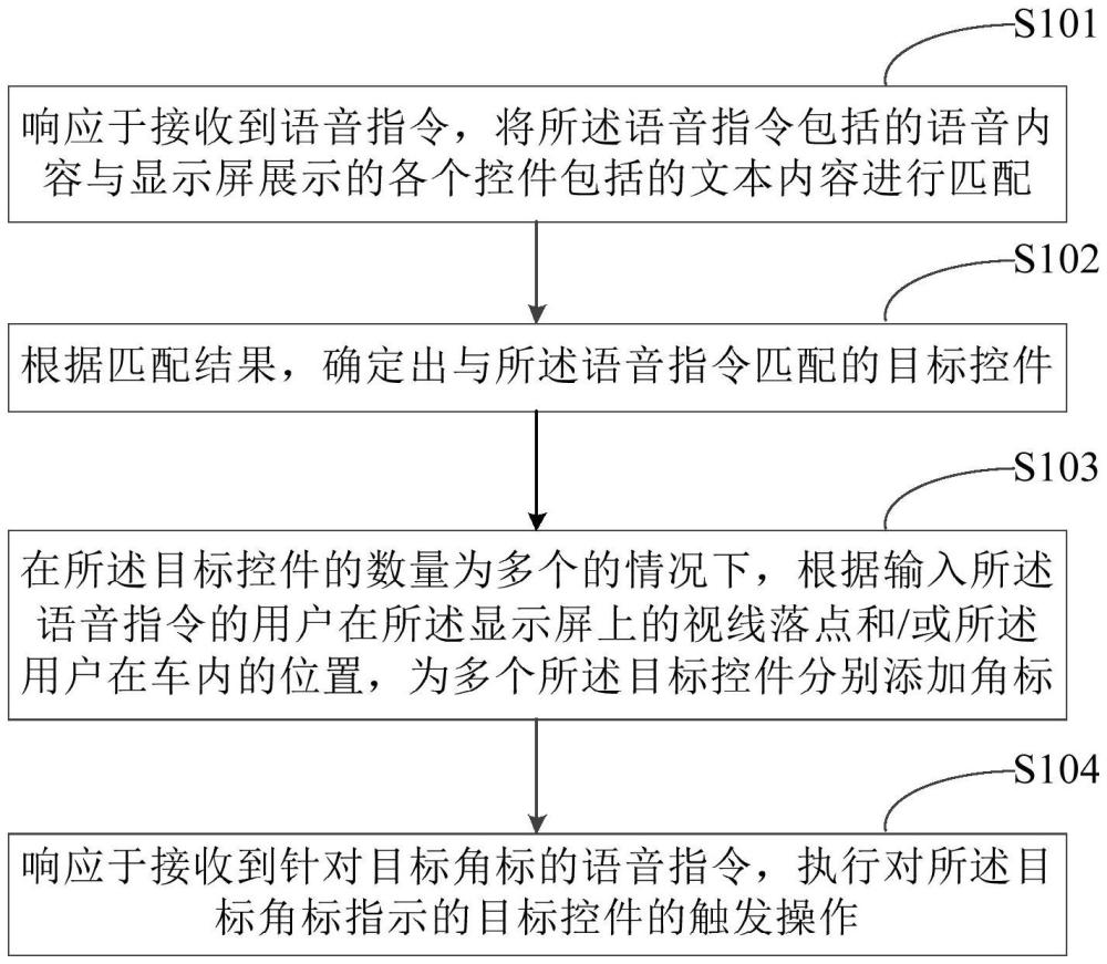 一种语音控制方法与流程