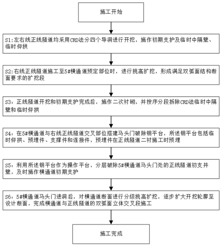 一种超深埋黄土地层双弧面立体交叉马头门进洞施工方法与流程