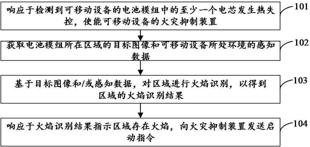 可移动设备控制方法、装置及可移动设备与流程