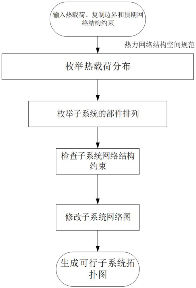 一种基于拓扑优化的飞机热力网络优化方法与流程