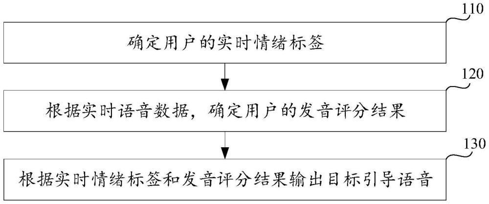 学习引导方法及装置、电子设备、存储介质与流程