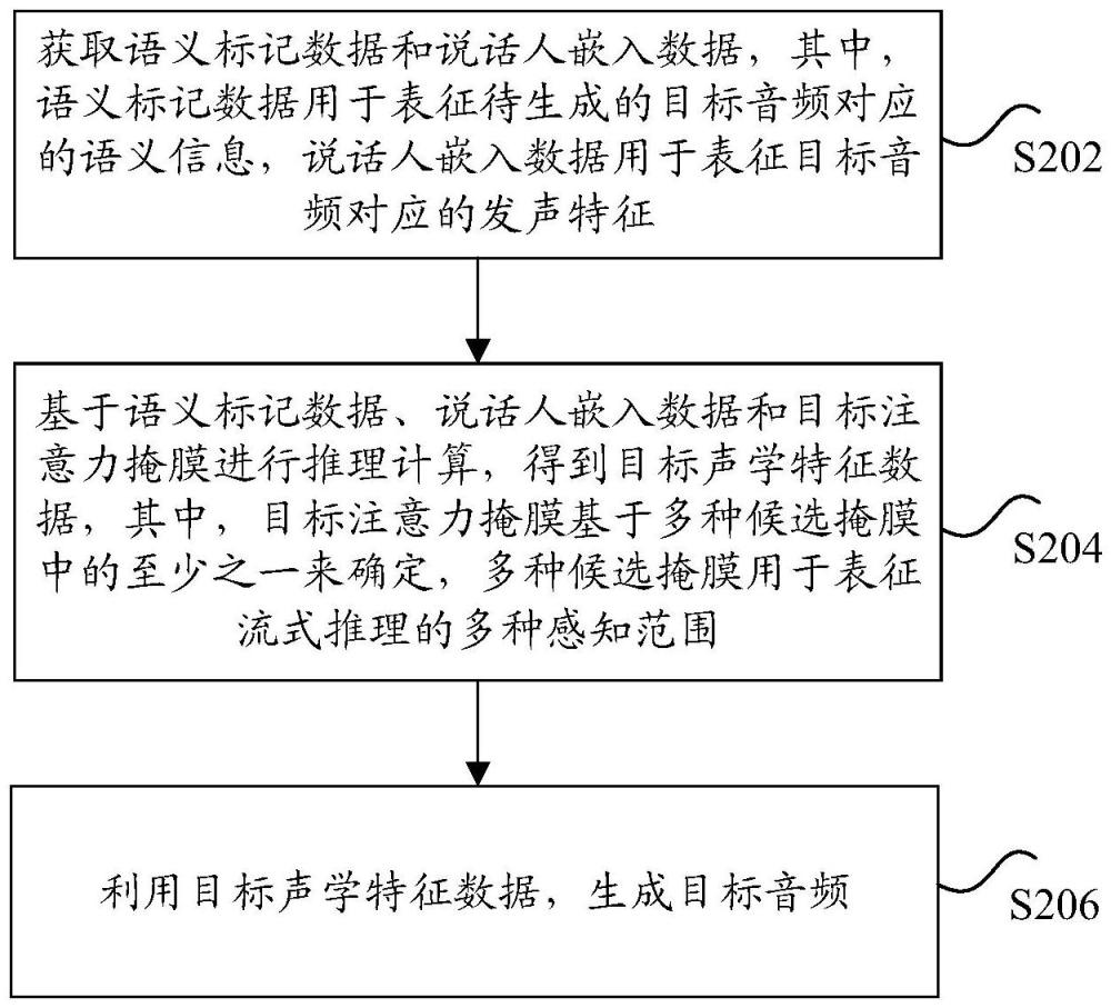 音频生成方法、问答处理方法、系统、电子设备、存储介质和计算机程序产品与流程