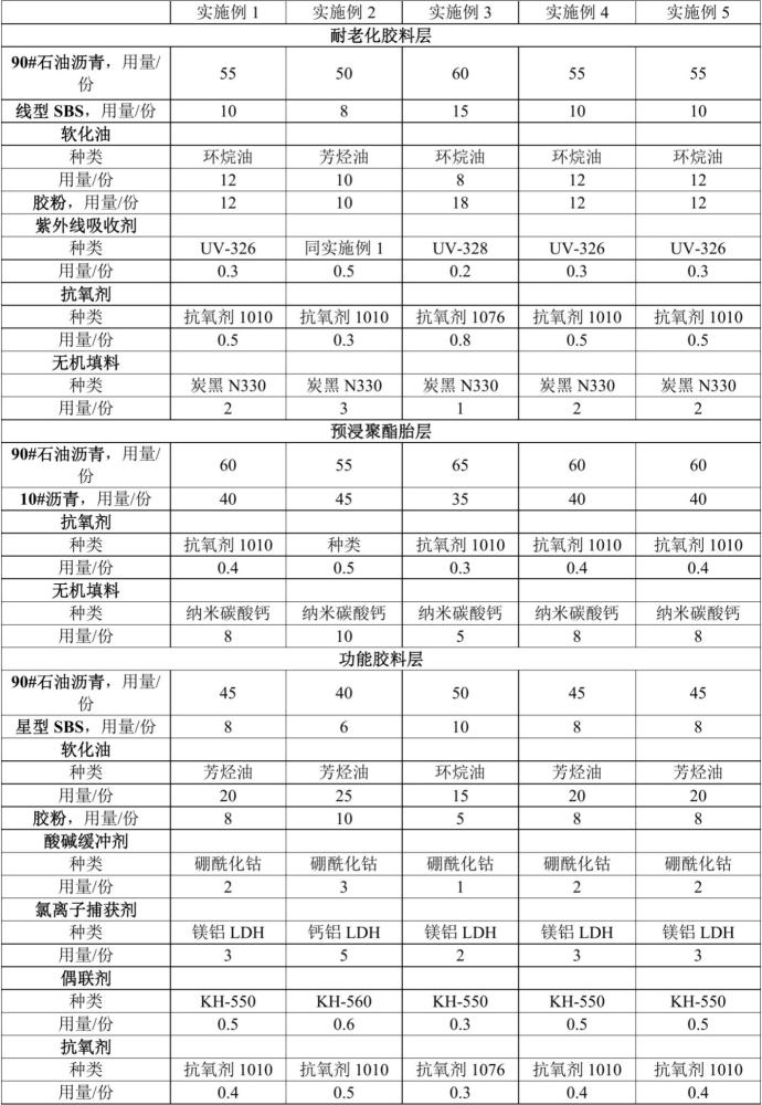 一种桥面防水抗裂贴及其施工方法与流程
