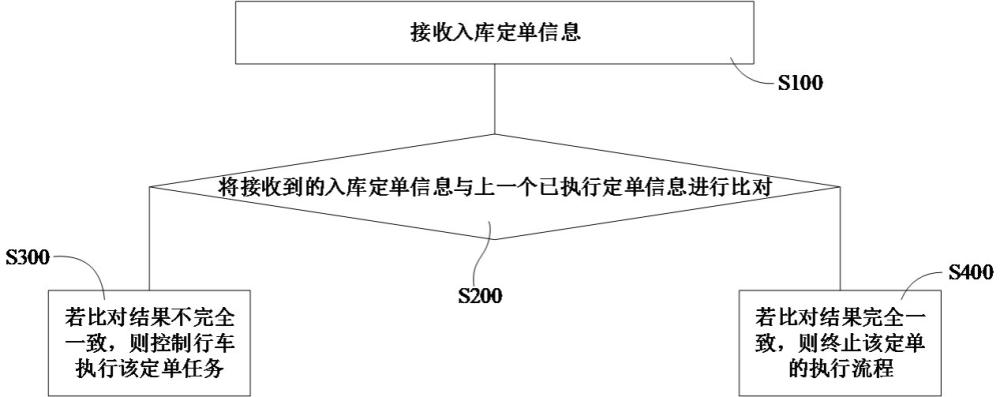 控制方法、控制装置、电子设备、计算机可读存储介质与流程