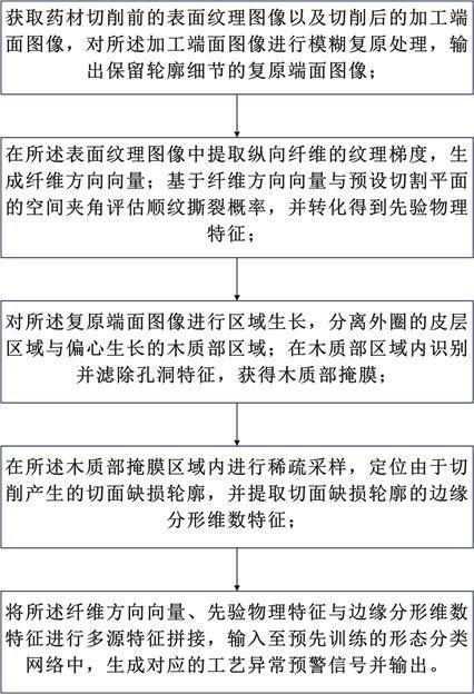 基于多源传感融合的加工全流程控制方法与流程