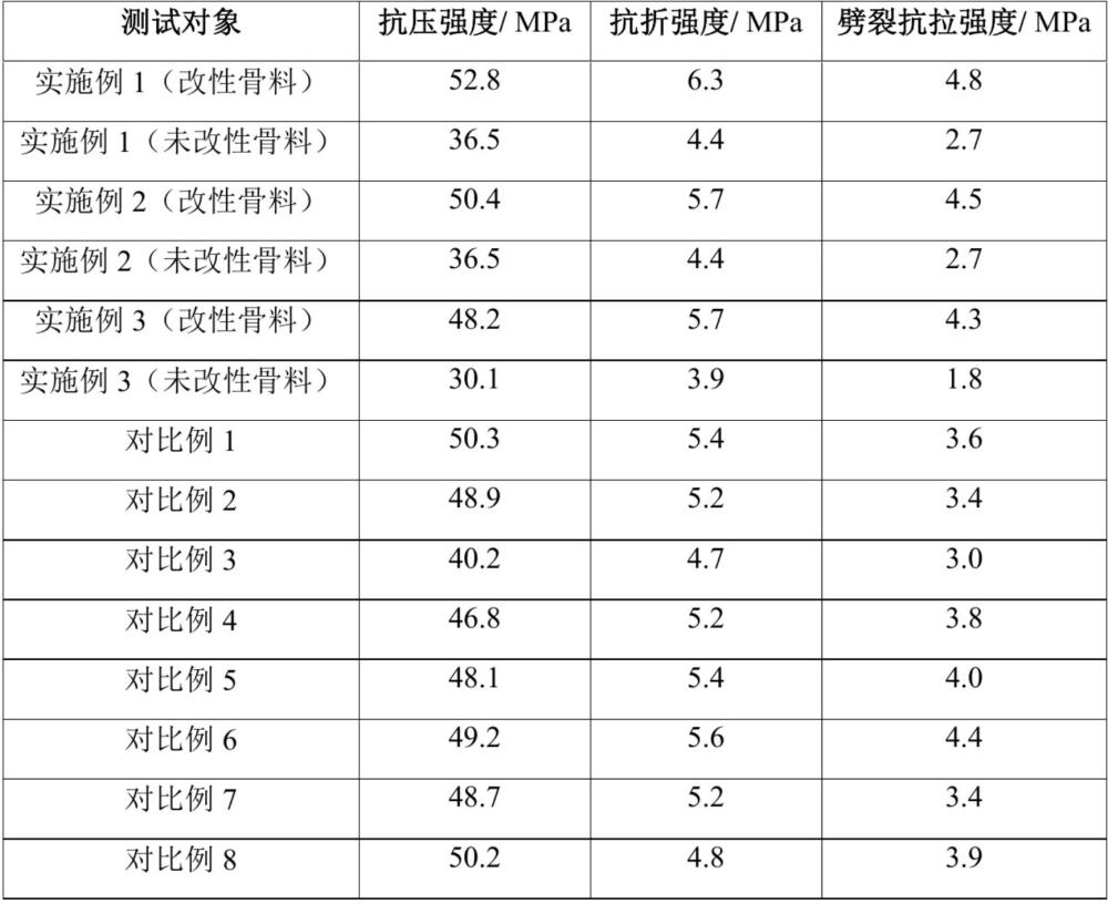 一种高吸水率骨料的改性方法与流程