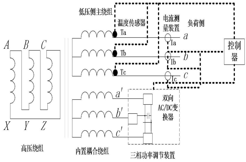 一种自平衡智慧变压器及其控制方法与流程