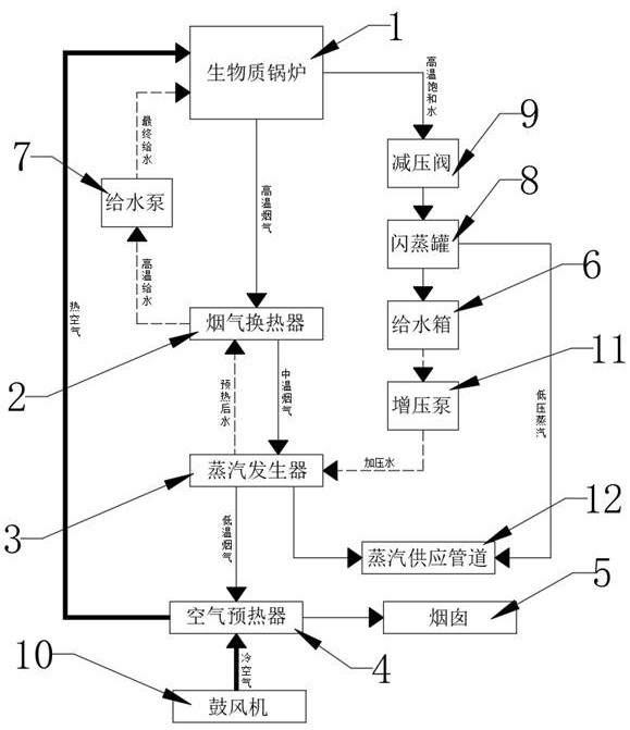 一种生物质锅炉烟气余热回收与蒸汽供应集成系统的制作方法