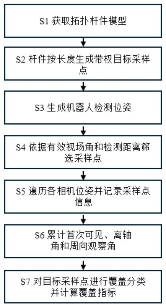 一种基于模型拓扑的钢结构视觉空间全覆盖检测方法