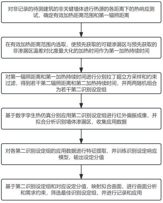 一种基于红外偏振成像的建筑墙体渗漏区域识别方法与流程