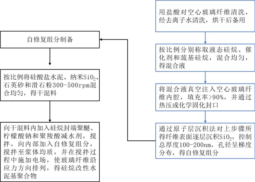 硅烷改性水泥基聚合物、制备方法及其在防水涂料中的应用与流程