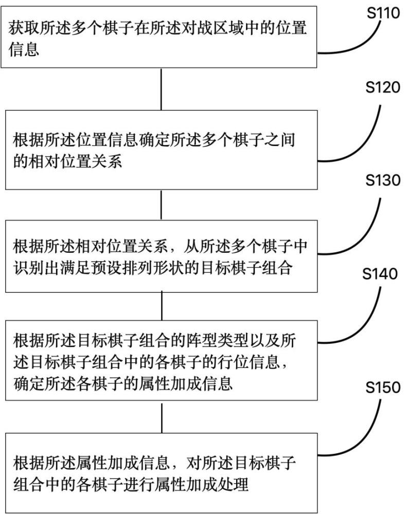 信息处理方法和程序产品与流程