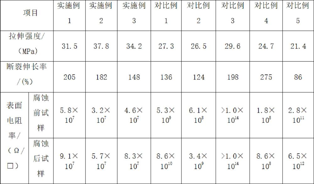 电解液输送用塑料磁力泵泵体的生产工艺的制作方法