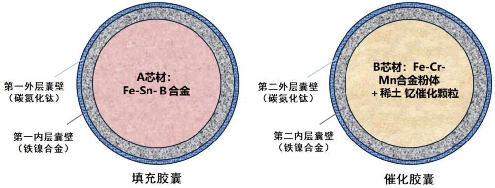 一种复合自修复微胶囊、自修复滚珠丝杠及其制备方法与流程