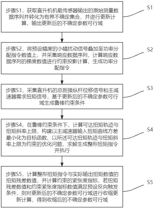 一种活塞与涡轴双动力直升机的改装动力控制方法与流程