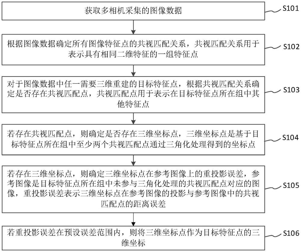 增量式三维重建的方法、装置、设备及存储介质与流程