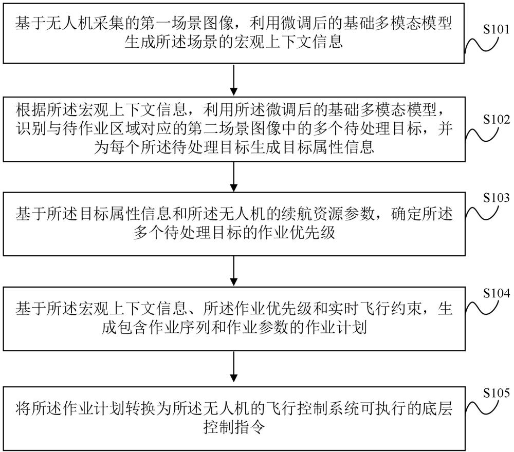 一种用于无人机自主作业的控制方法及装置与流程