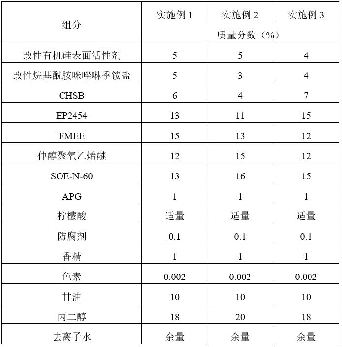 一种丝毛专用的浓缩洗衣凝珠及其制备方法与流程