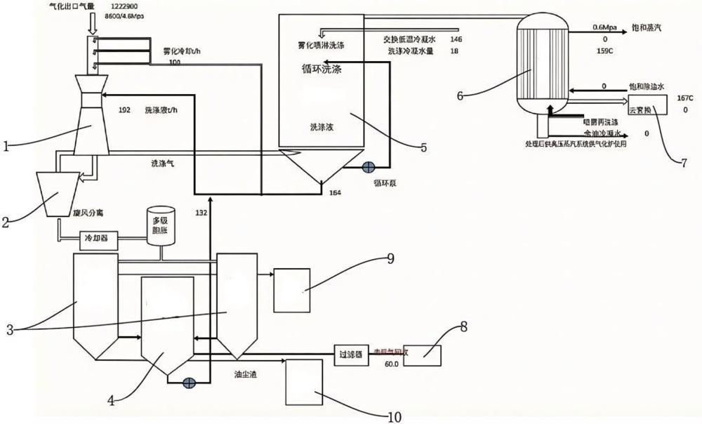 一种煤炭气化产物的洗涤回收一体化系统的制作方法