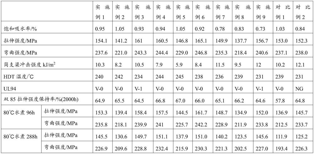 一种聚酰胺复合材料及其制备方法与流程