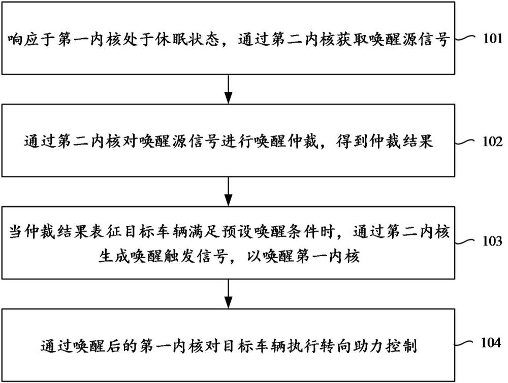 线控转向控制方法及相关设备与流程