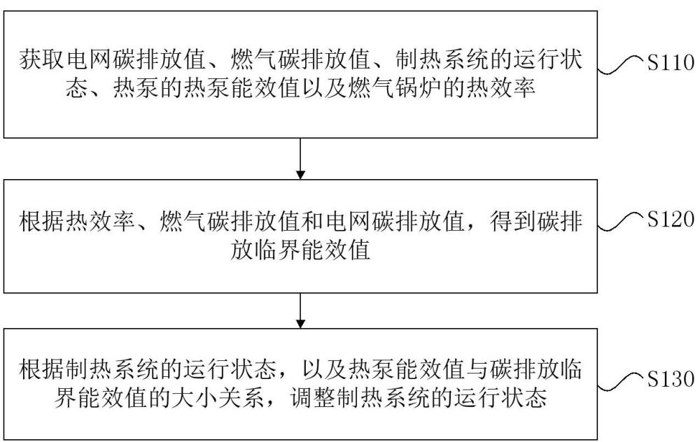 制热系统的运行控制方法、运行控制装置、系统及介质与流程