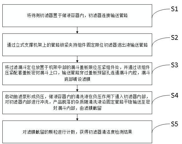 一种带辅助夹持工装的初滤器清洁度检测方法与流程