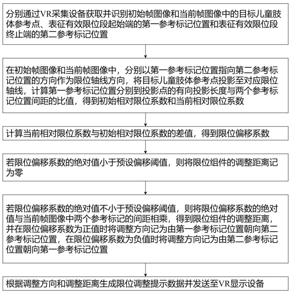 基于智能感应的儿童医疗限位操作方法及系统与流程