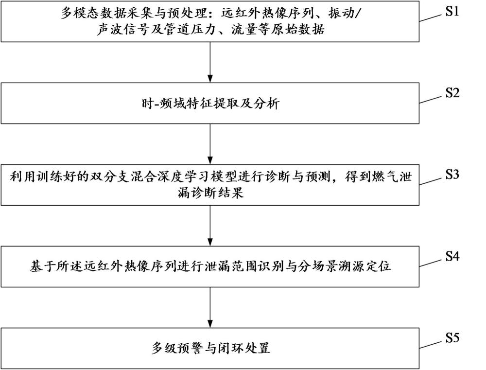 一种基于远红外图像的燃气泄漏溯源监测方法及系统与流程