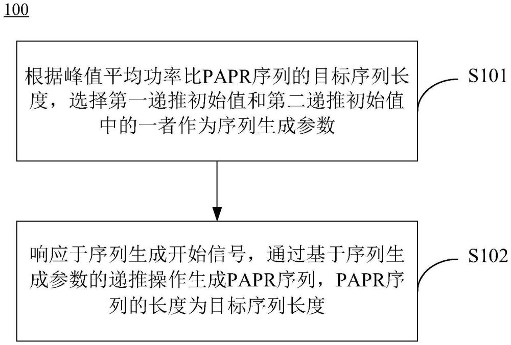 序列生成方法、序列生成器、电路系统及存储介质与流程