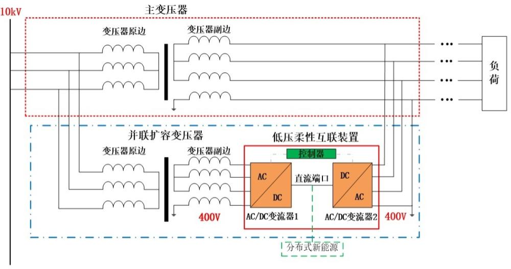 一种配电网柔性互联装置及其控制方法与流程