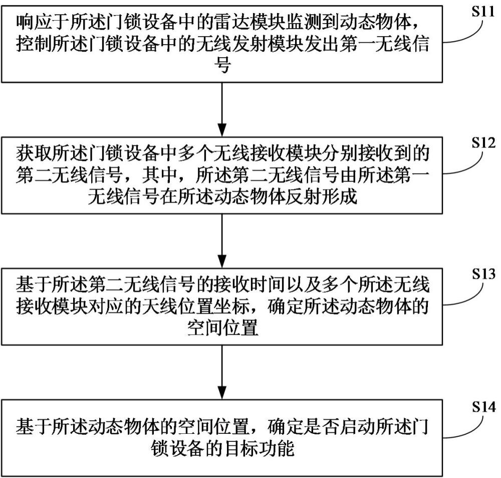 门锁设备控制方法、控制装置以及门锁设备与流程