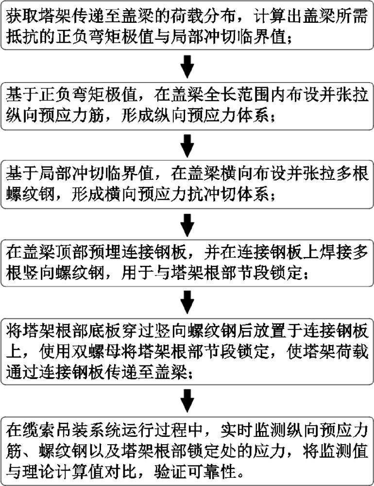 一种桥梁墩盖梁抗冲切与预应力协同控制的加固施工方法与流程