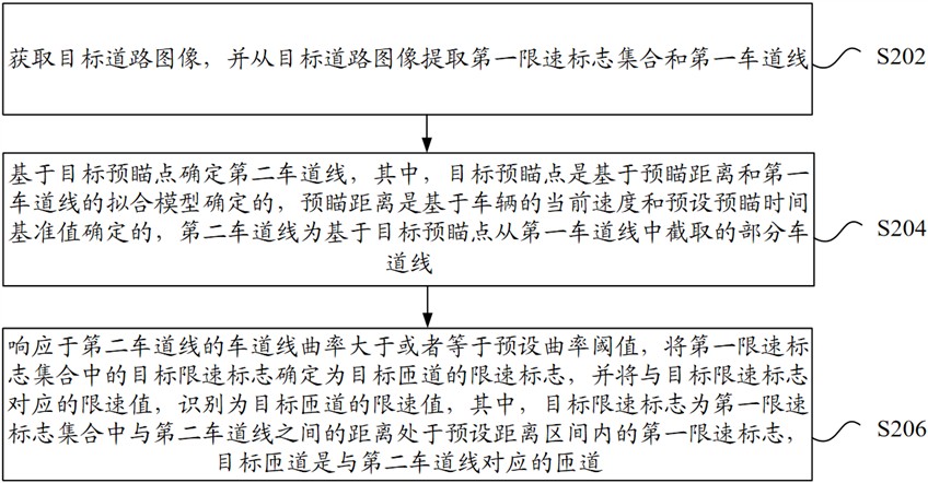 匝道限速识别方法、装置及存储介质与流程