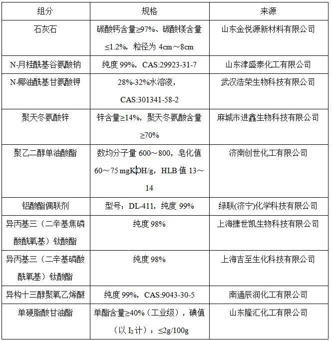 一种高分散活性纳米碳酸钙的制备方法与流程