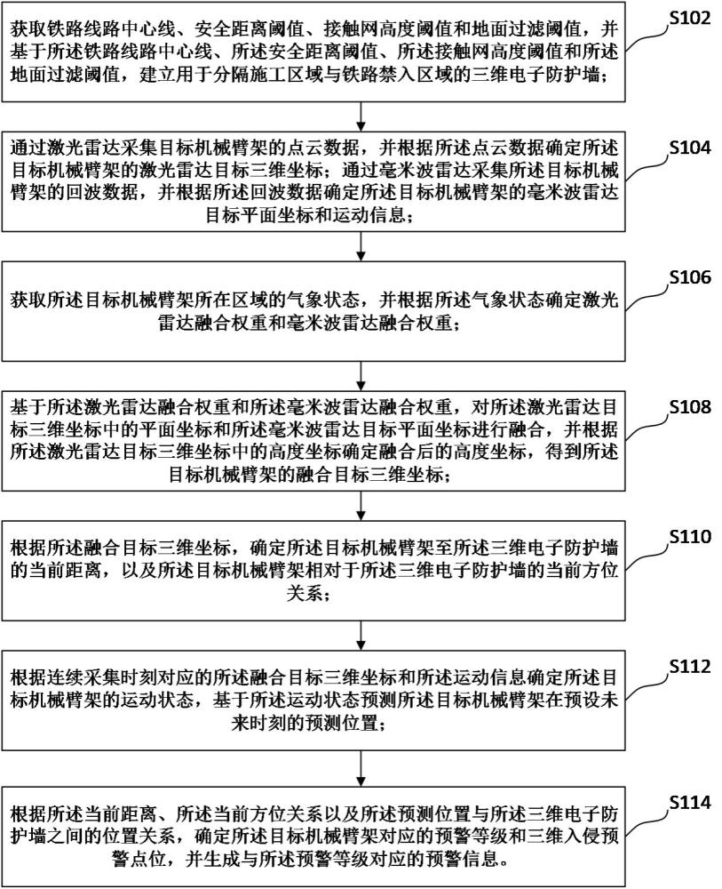 一种铁路营业线周界电子防护方法、系统及终端
