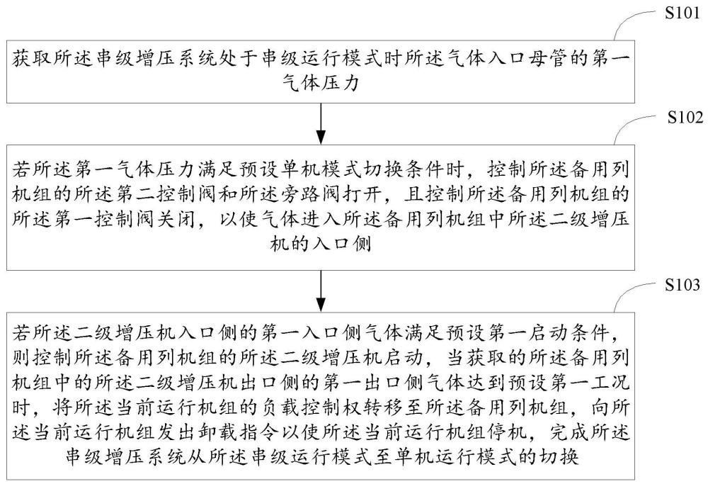 增压系统的模式切换方法、串级增压系统、介质和产品与流程